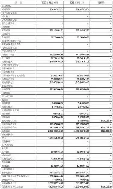 本公司及董事会全体成员保证信息披露的内容真实,准确,完整,没有虚假
