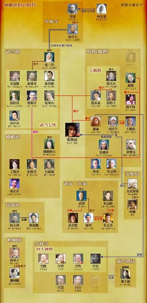 html▼《新神雕侠侣》日本dvd封面,https://ameblo.