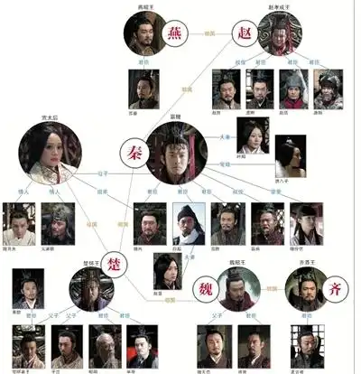 尘封两年大秦帝国3芈月唱主角