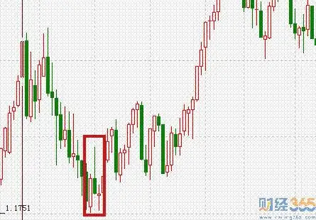 低档横盘中弓形线应用解析 一眼看穿行情走势!