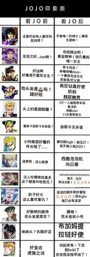 jojo给我的印象表