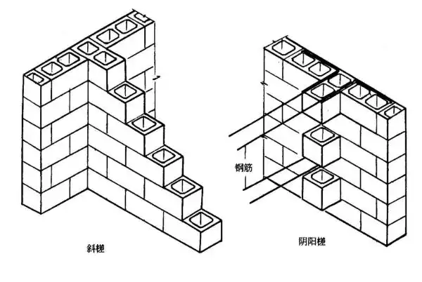 丁字墙需要设构造柱吗丁字墙构造柱怎么固定丁字墙构造柱模板怎么加固