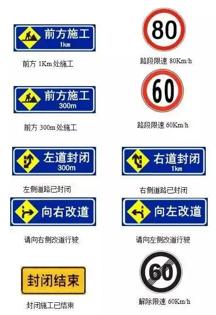 自称老司机这些高速公路标志您能认全吗