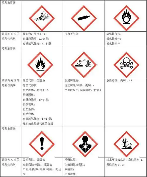 化学品作业场所安全警示标志应列明化学品的中文化学名称或通用名称
