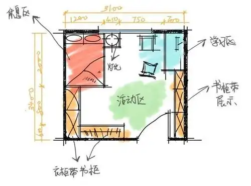 想给孩子打造最好的居室!好的儿童房在设计时应该考虑哪些重点?