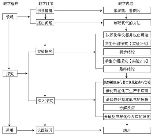 课题3制取氧气教学设计案例 一
