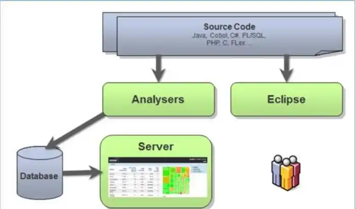 sonar系统使用说明