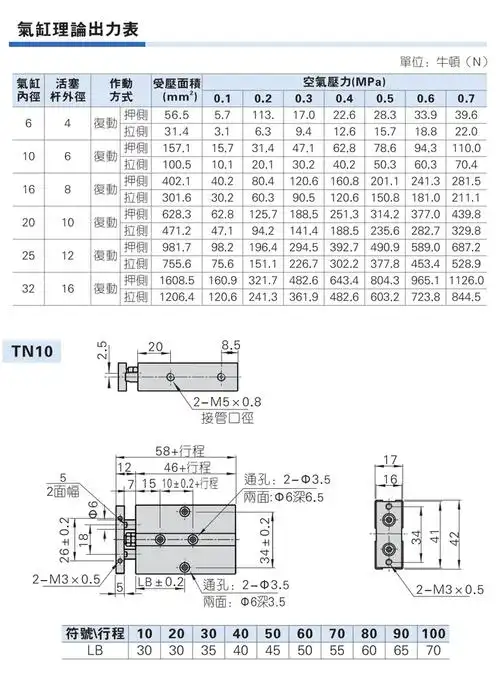 型号         tda10       种类         双活塞杆气缸