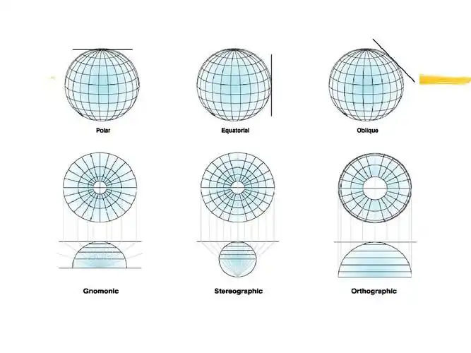 第三章方位投影ppt