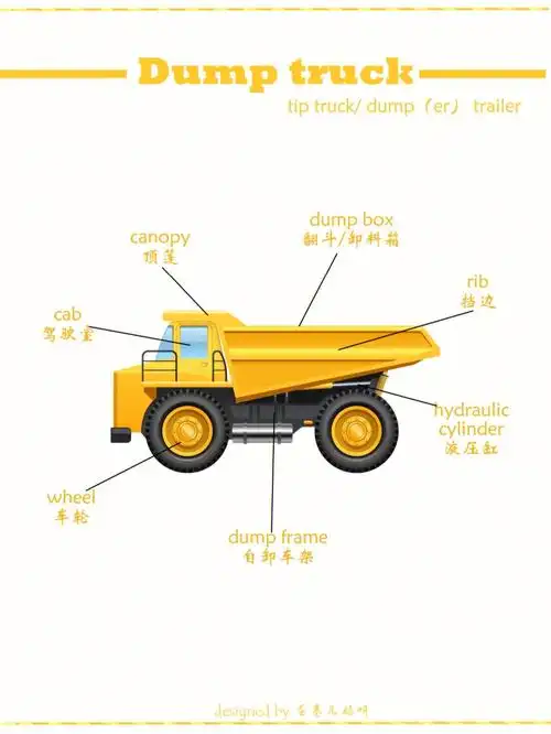 玩儿英语166366翻斗车dumptruck含笔记