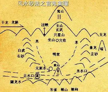陈益峰:风水砂法之官鬼禽曜