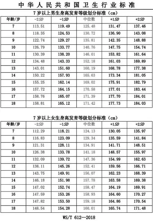 新版儿童身高标准已实施你家娃达标了吗