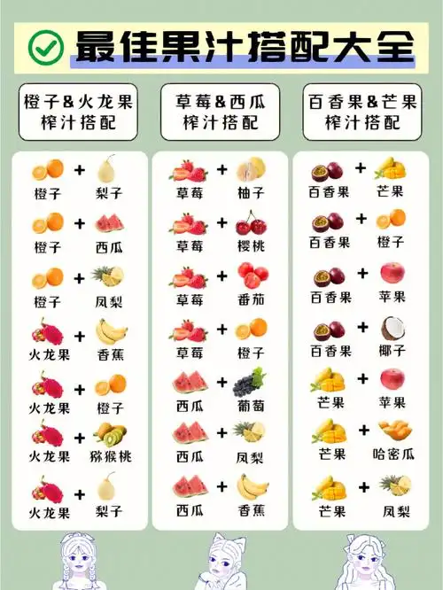 亲测好喝6030种水果榨汁最佳搭配