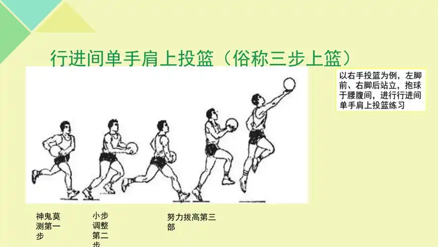 行进间单手肩上投篮课件