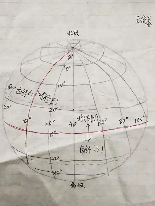 七年级六班经纬网绘图作业展