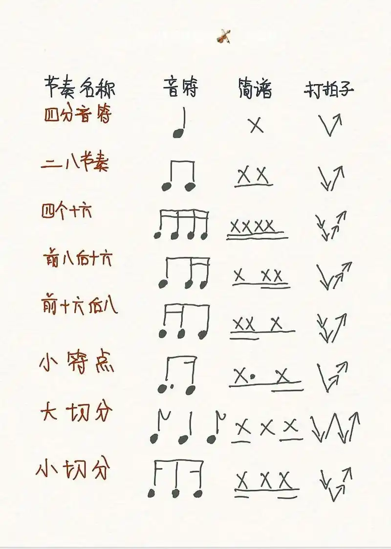 基本节奏,音符大全|音乐基础乐理