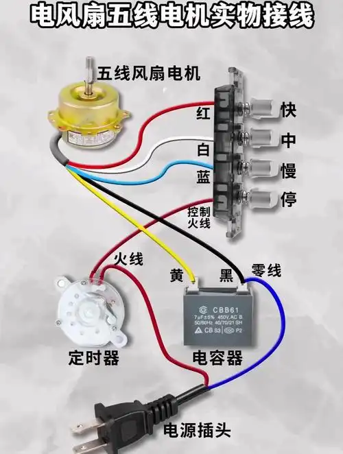 电风扇五线电机实物接线