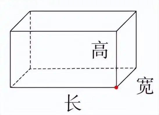 五(下)长方体与正方体内容与重要公式回顾总结_探索喵
