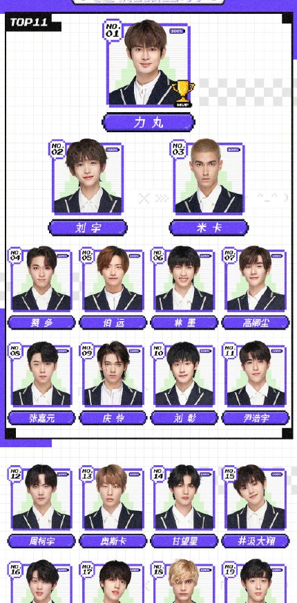 创造营2021学员最新排名附投票通道