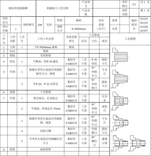 范例 湖南省数控技术专业技能抽查(高职) 零件机械加工工艺过程卡片