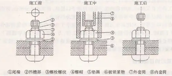 钢结构螺栓安装示意图