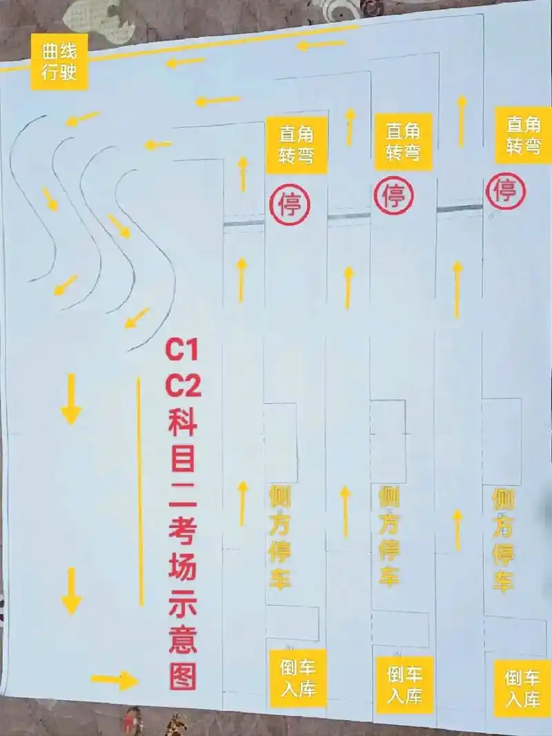 科目二考场示意图,一张图纸带你驾考轻松过关#驾考技巧实操讲解 - 抖