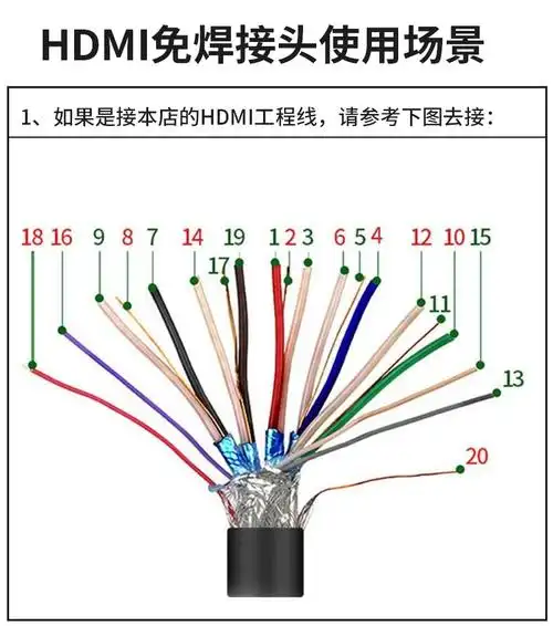 0免焊头高清线接头hdmi免焊头连接器4k高清线维修diy公头 【黑烙】
