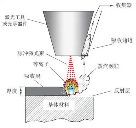 激光清洗不锈钢表面焕然一新