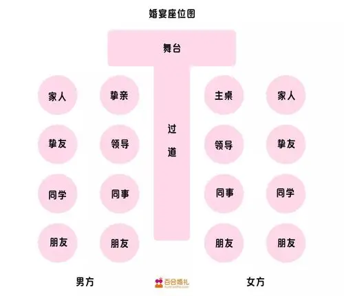 你居然把我和我前男友放一桌?_安排