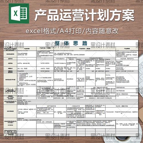 通用电商实体公司新产品运营计划方案 跟进进度表 excel表格模板