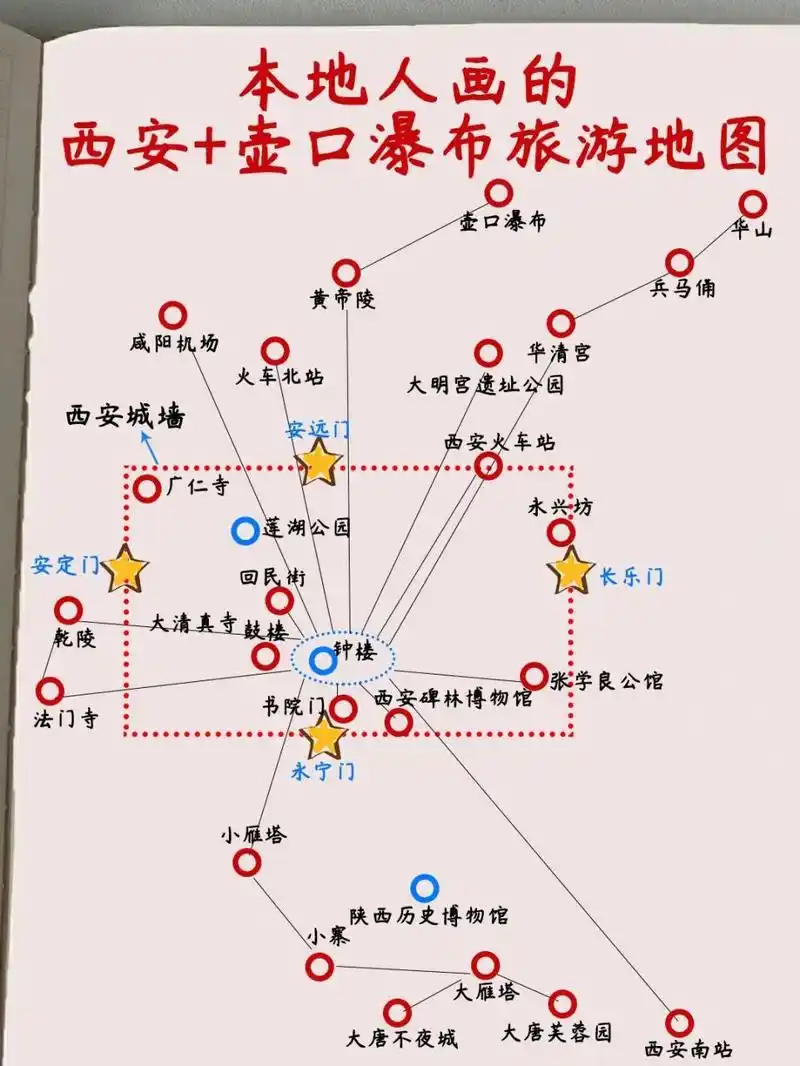 73图4:西安旅游路线参考 · 93西安旅游必打卡景点 99秦始皇
