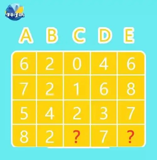 谁能一次做对,绝对还没老!