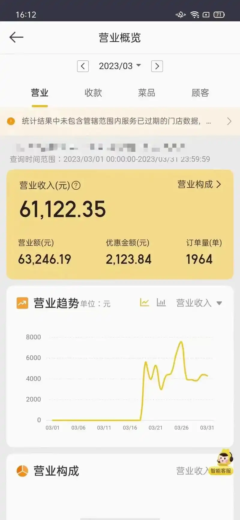 外卖爆单.四川省南充市营山县孙先生2月15号签约合作[庆祝] - 抖音