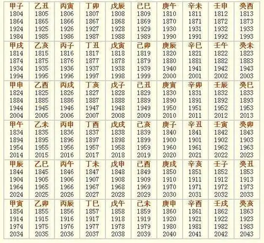 「伯阳风水」排八字第二讲:如何排年柱