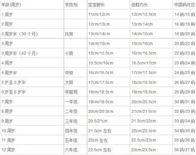 孩子脚长=会长成大高个儿?医生是这样解释的