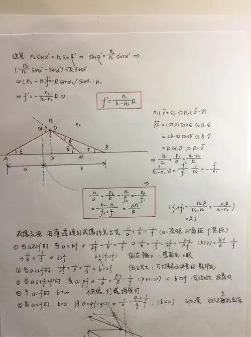 干货几何光学之薄凸透镜成像原理手写版