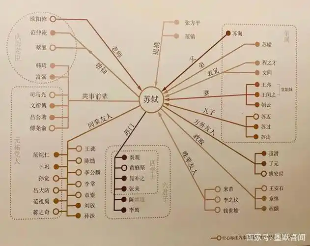 盘点苏轼一生的贵人恩人,竟有着三位太后