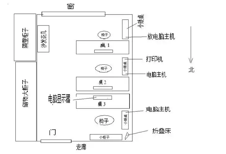 办公室布局请教 如图所示,三张桌子哪个风水最好?