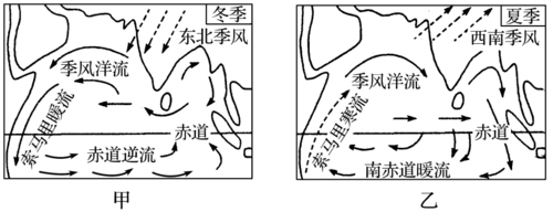 北印度洋季风洋流的季节变化 2018-2019学年上学期高一地理人教版word