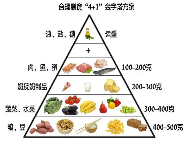 癌患的饮食不用太刻意