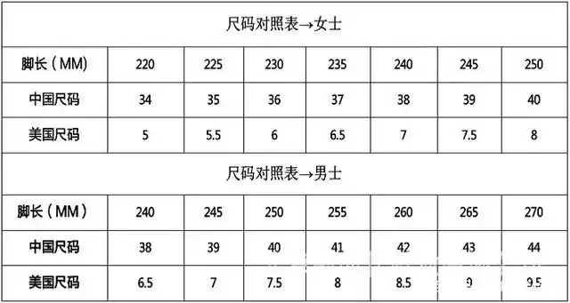 42.5码对应美码9码;对应英码为8码;鞋子长度是26.25cm.