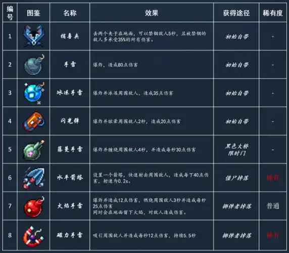 死亡细胞最新武器道具图鉴大全