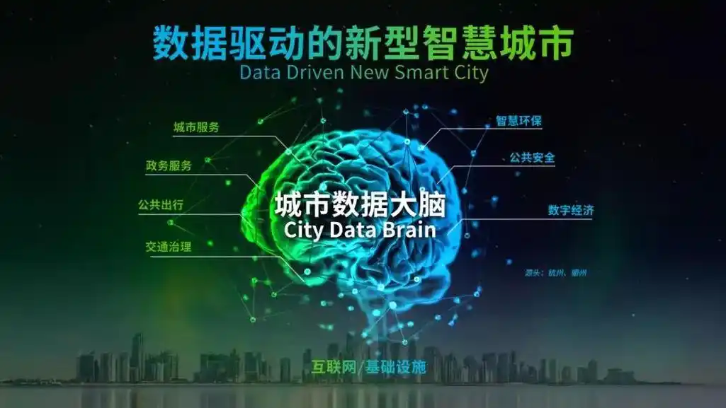 城市大脑带来新治理新服务新经济2019浙江数字经济产业发展大会