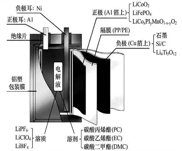 废旧锂电池处理设备一种废旧电池全自动破碎分选系统