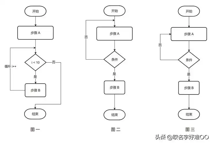 软件开发流程图 软件开发数据流程图 - 百科叔叔