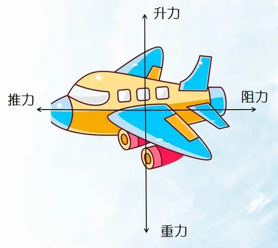 揭秘飞机翱翔背后的力学魔法,如何与天空的力共舞?