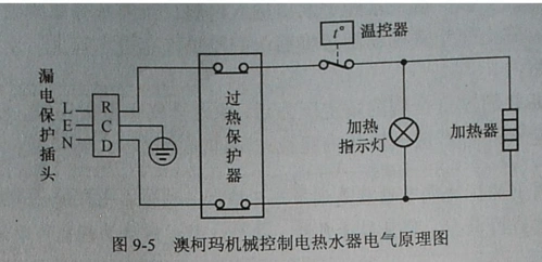 电热水器故障分析与检修