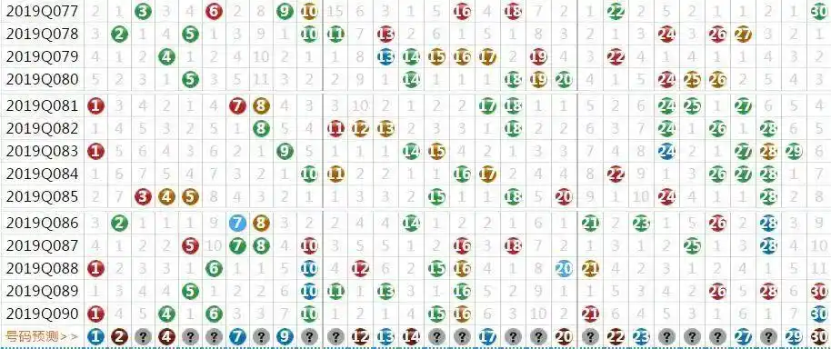 澳洲幸运5提前知道数字 - 早旭经验网