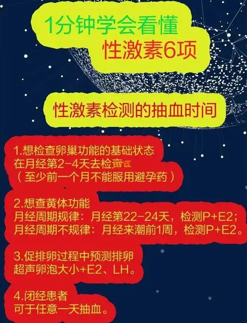 女性激素六项:一分钟看懂!