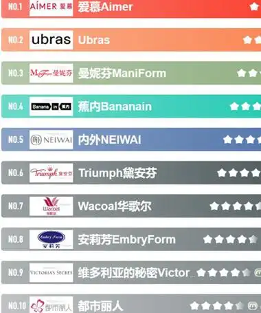 天猫双11内衣销量排行榜淘宝女装品牌前十名排行榜有哪些品牌